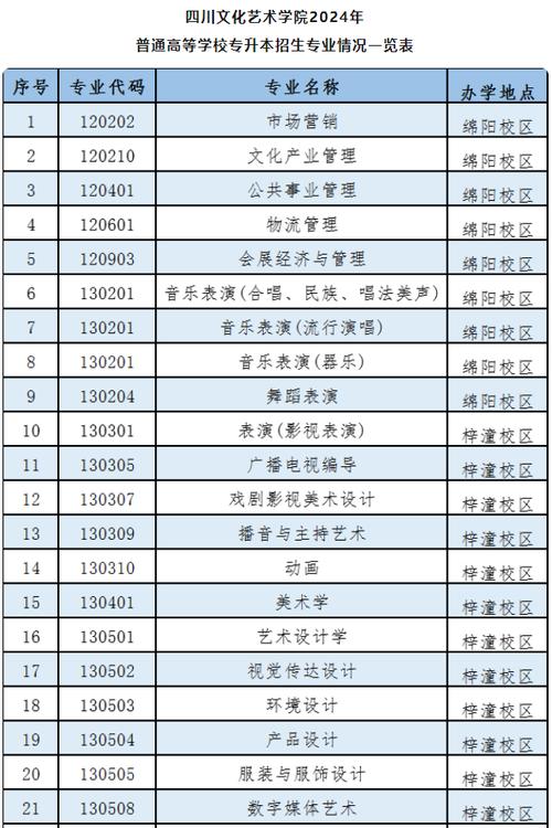 四川文化艺术学院好不好评价怎么样