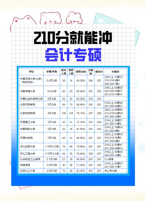 贵州开设会计专业的职业学校名单有哪些