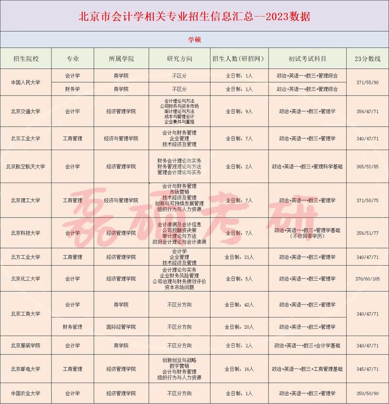 有会计专业的专科学校有哪些
