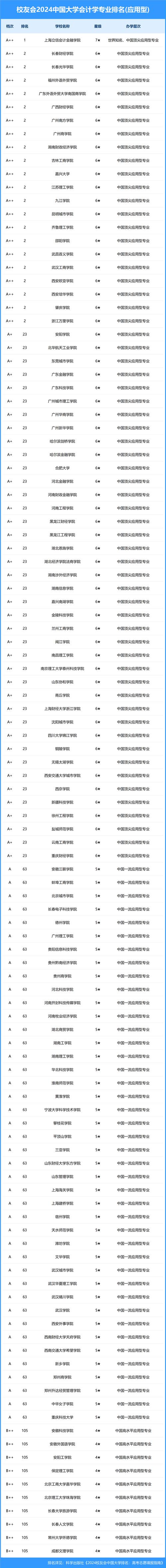 会计专业大专学校有哪些
