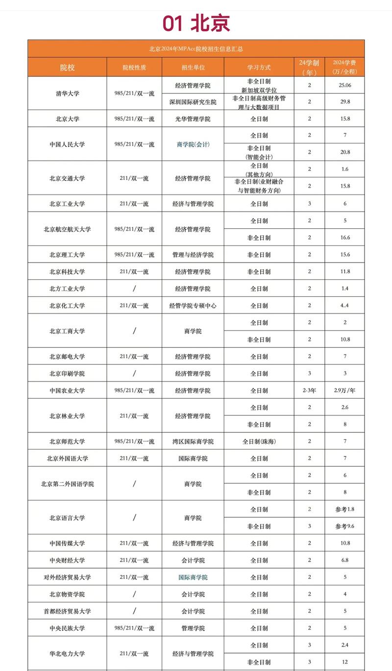 会计大专学校有哪些