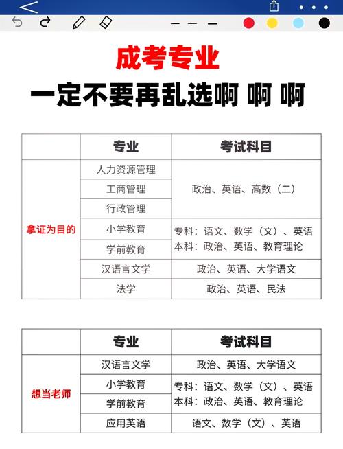 成考行政管理和工商管理哪个好