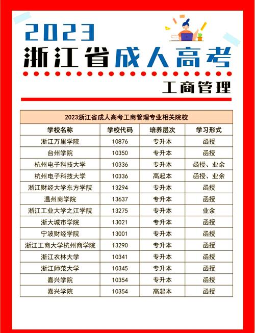 成考工商管理和行政管理哪个好一点