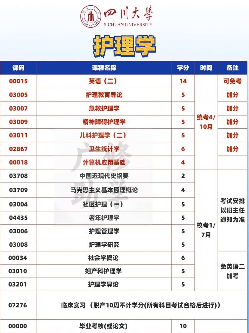 护理学校专业有哪些