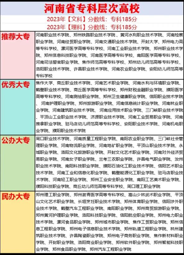 高考300分在河南能上的护理学校