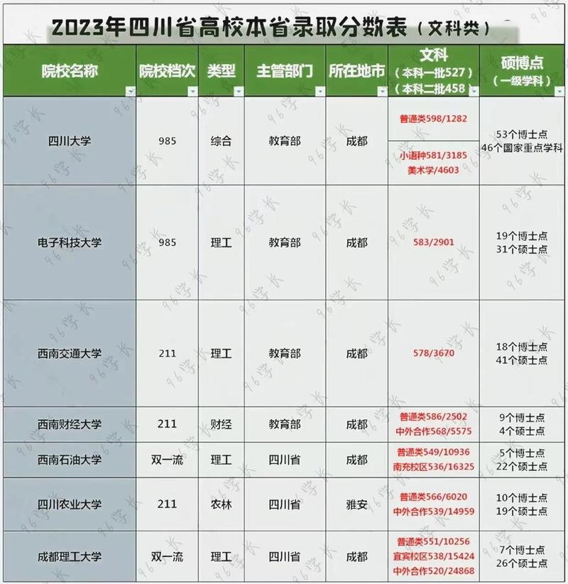 四川文科300分能上什么护理学校