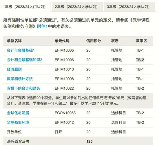 金融和财会专业有什么区别啊