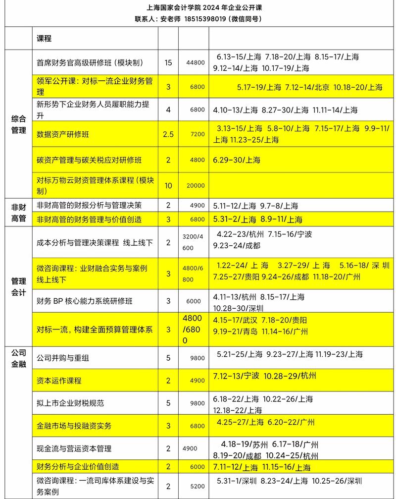 财会专业主修哪些课程呢?