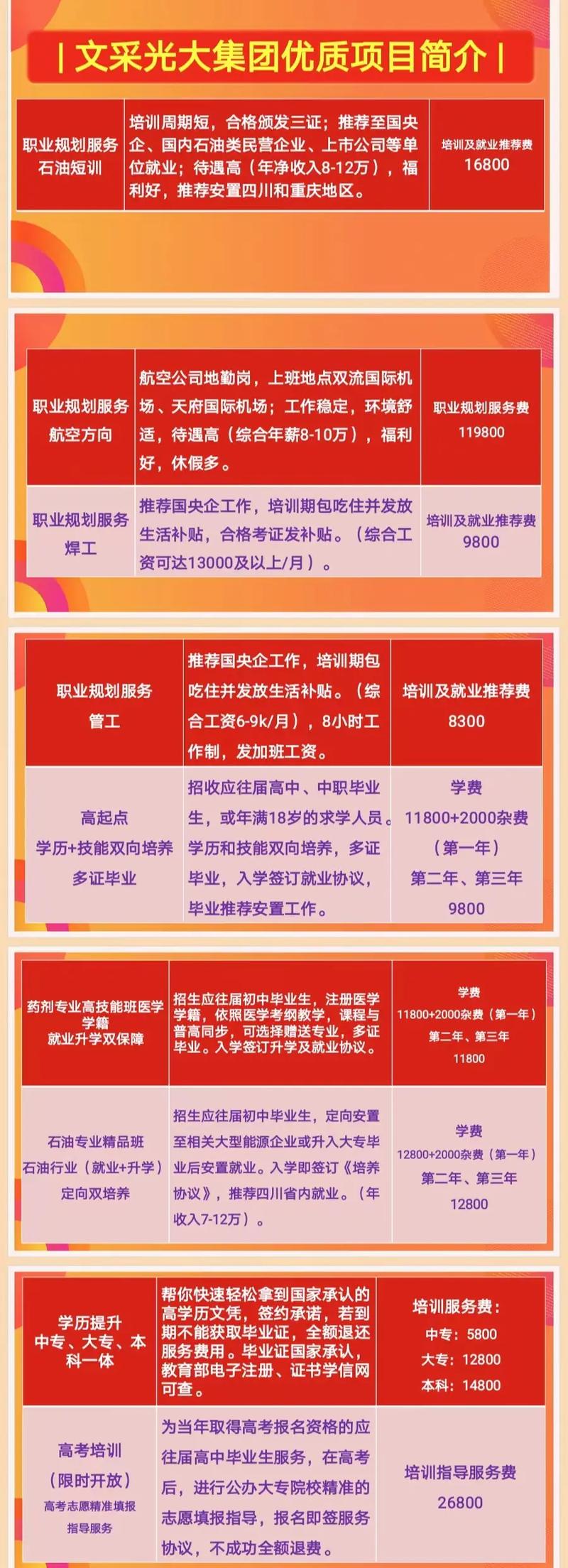 中国民航大学专科航空电子维修就业率
