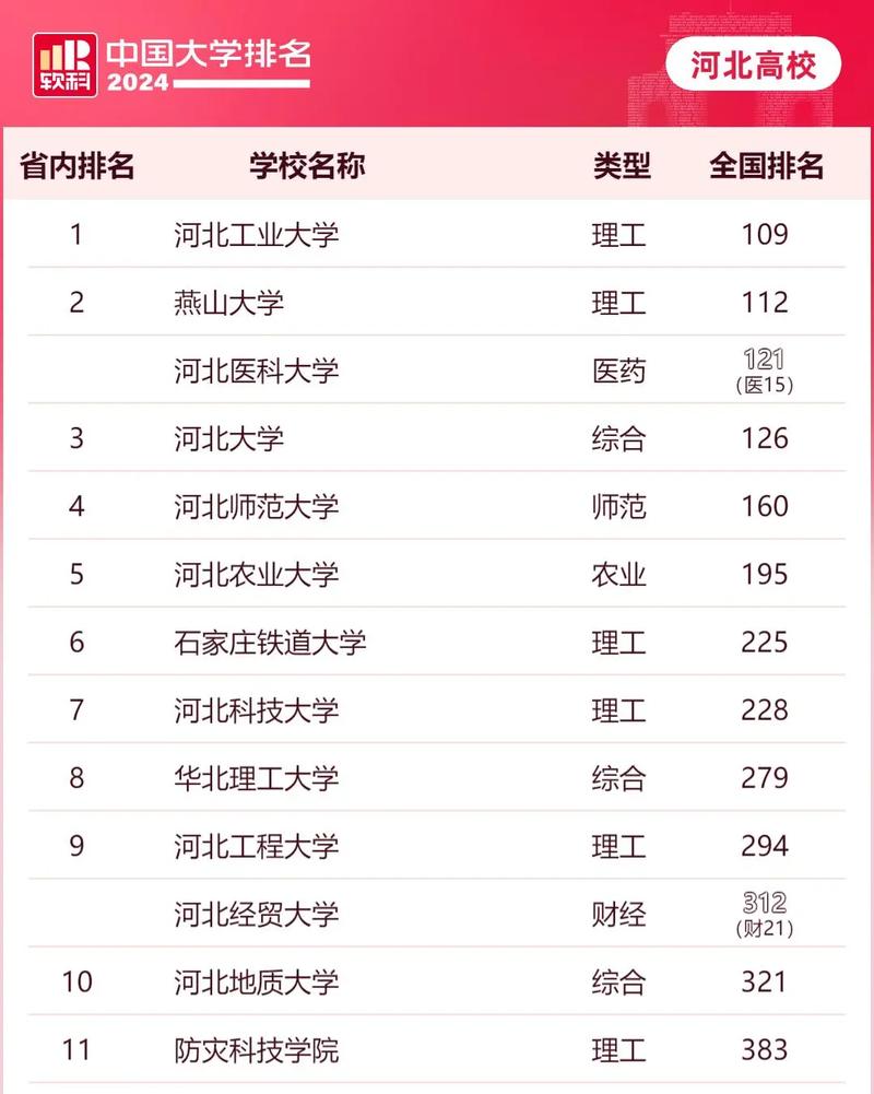 河北建筑工程学院和邯郸学院哪个更好