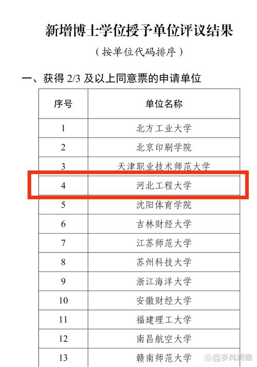 河北工程大学和河北建筑工程学院那个好点啊