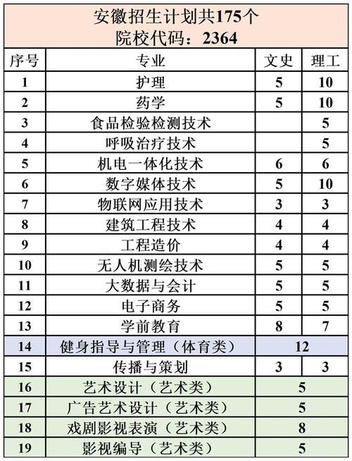 上海震旦职业学院中职部专业有哪些?专业介绍