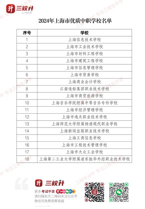 上海市职业中学有哪些