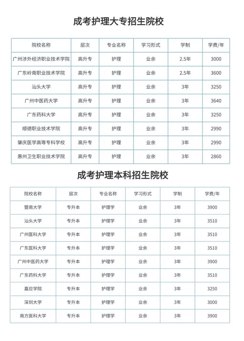 读护理专业有前途吗