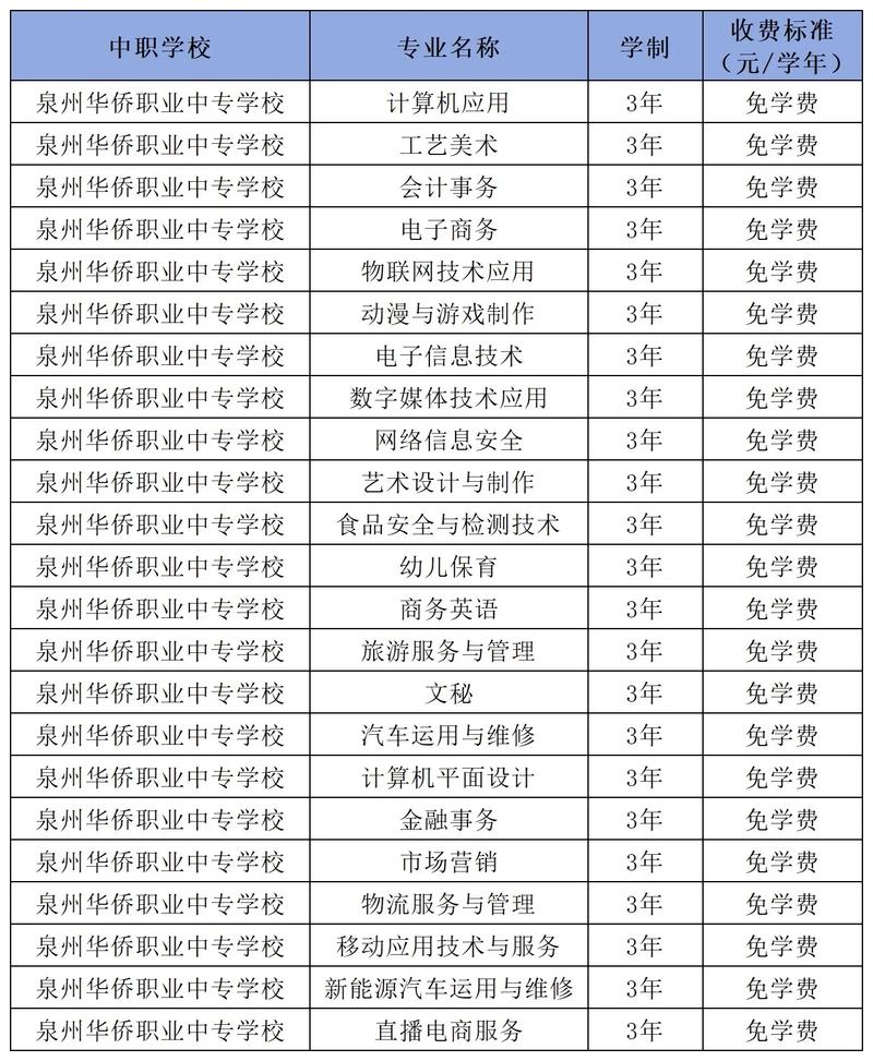 中专有哪些专业?