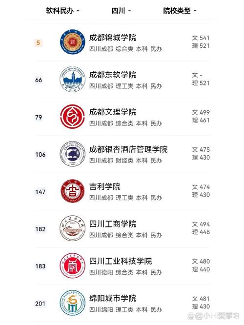 四川经济贸易大学是公办还是民办
