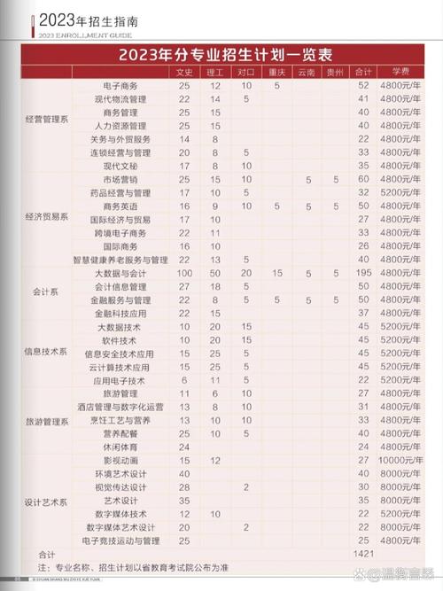 四川省经济贸易学校有哪些专业?有电子商务专业吗?