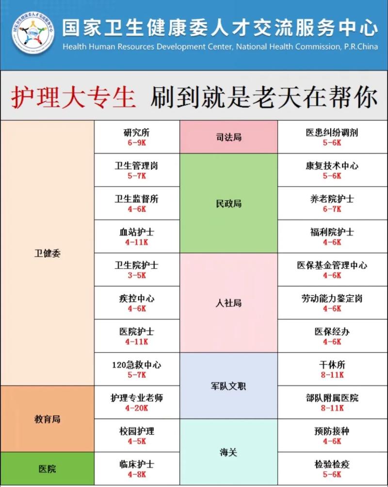护理是属于医药类专业吗?