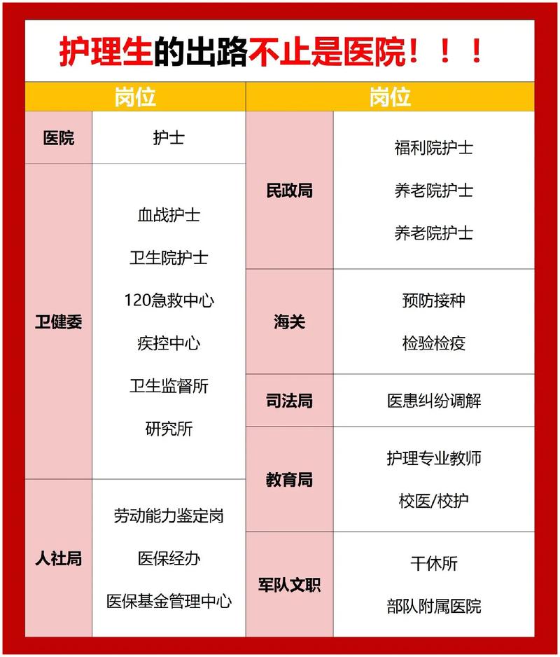 护理属于医学专业类吗