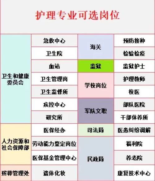 护理学专业类别属于医学吗