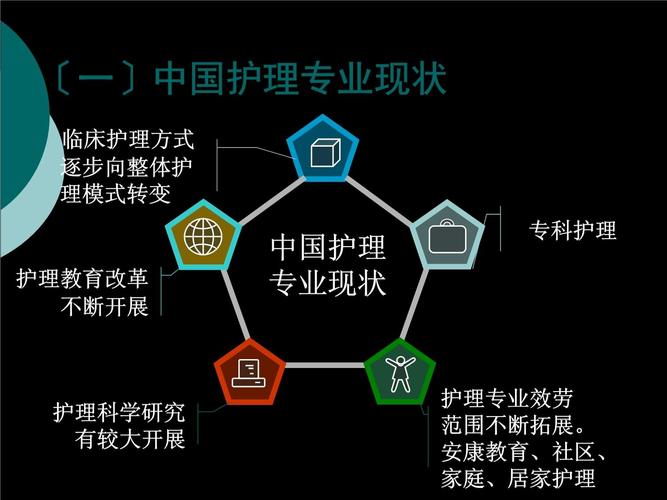 护理专业前景和待遇