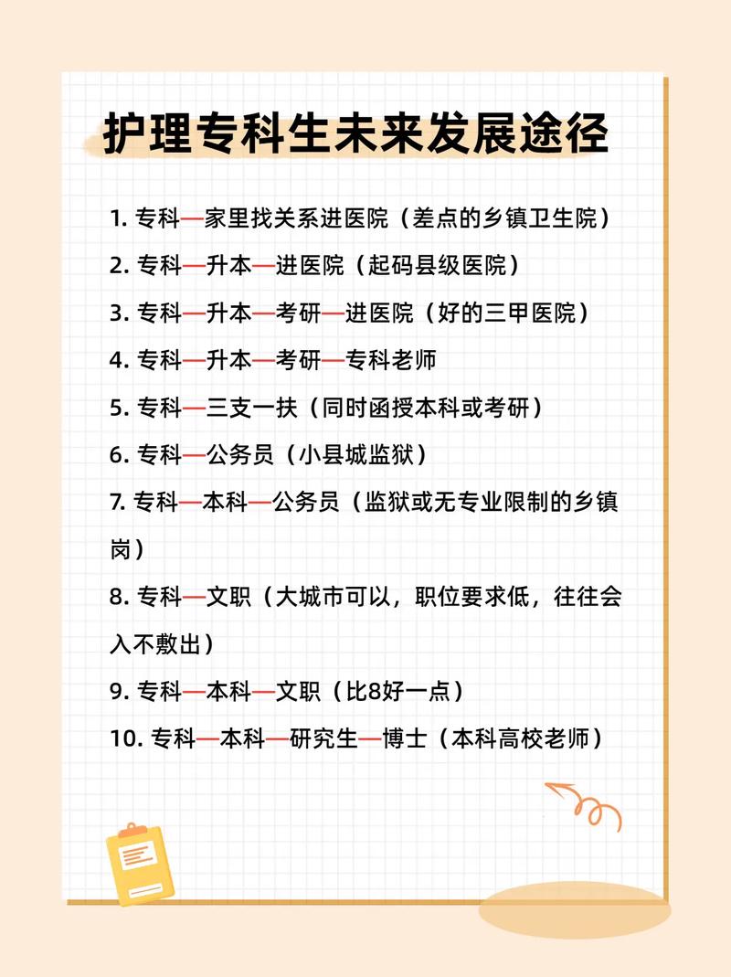 护理专业前景如何