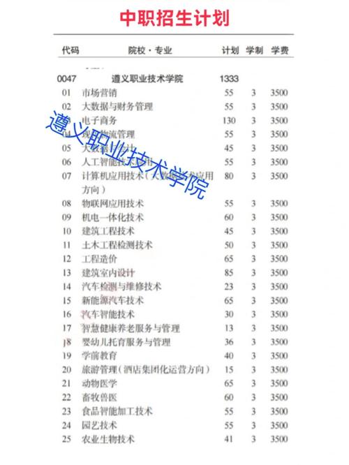 遵义职业技术学院是大专吗