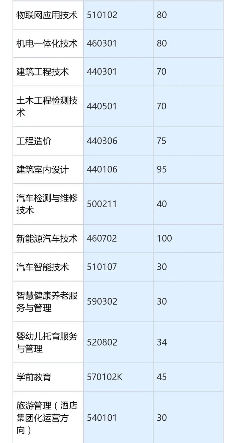 遵义职业技术学院是几本