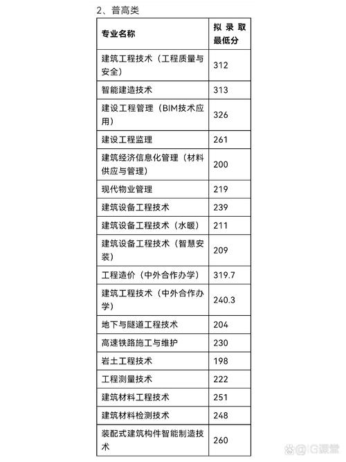 四川建筑职业技术学校有哪些专业?