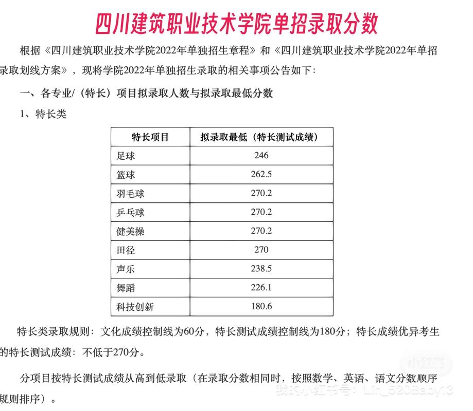 四川建筑职业技术学院有哪些专业