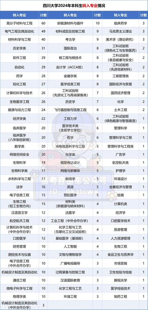 四川建院里有些什么专业