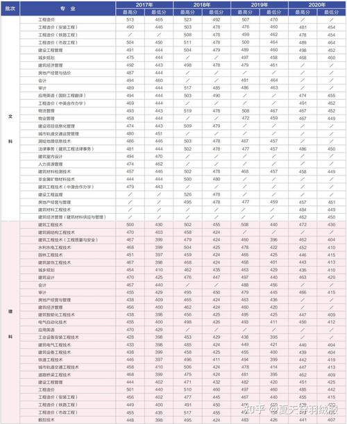 四川建筑职业技术学院有哪些本科专业