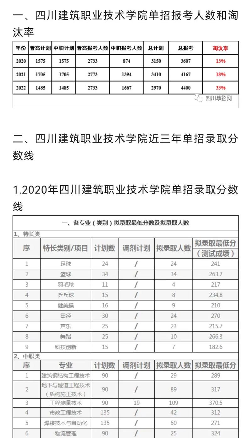 四川建筑职业技术学院的专业有哪些
