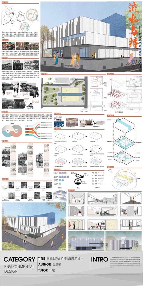 建筑室内设计要专业主要就业方向是什么