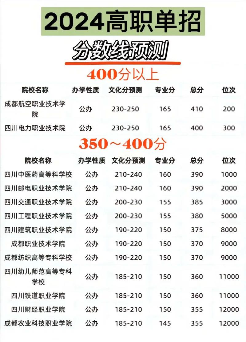 四川单招学校公办排名前十