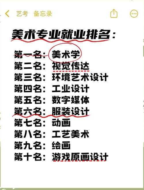 美术类专业就业前景排名