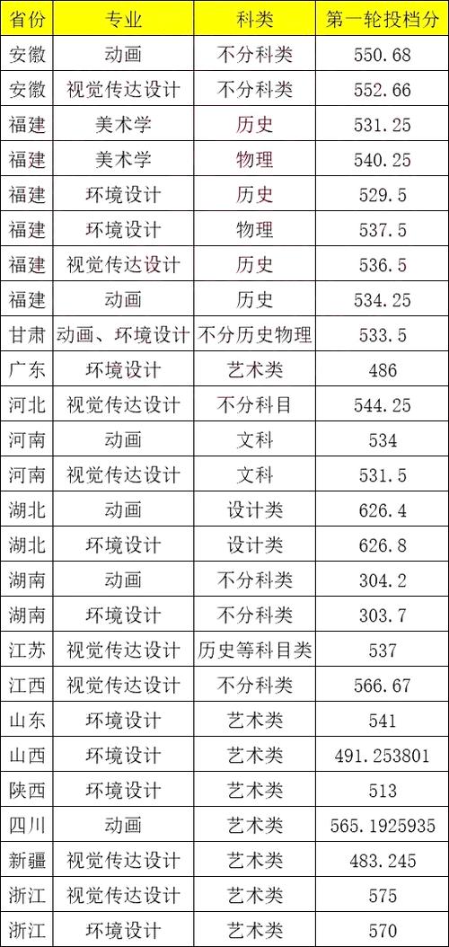 美术设计专业有哪些