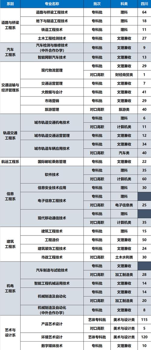 四川交通运输职业学校到底怎么样,他有什么专业
