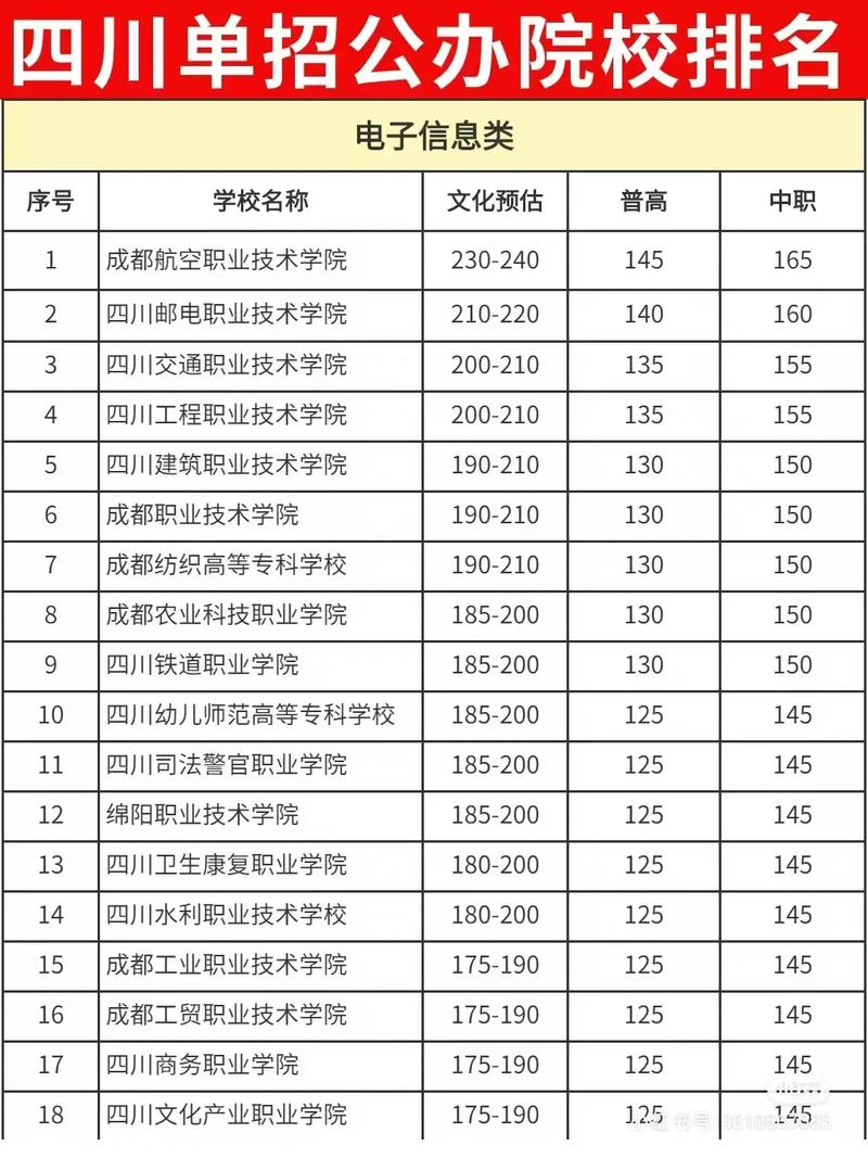 四川单招交通技术类和服务类有哪些大专