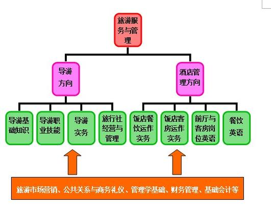 杭州开设旅游服务与管理专业专业的中职学校名单有哪些