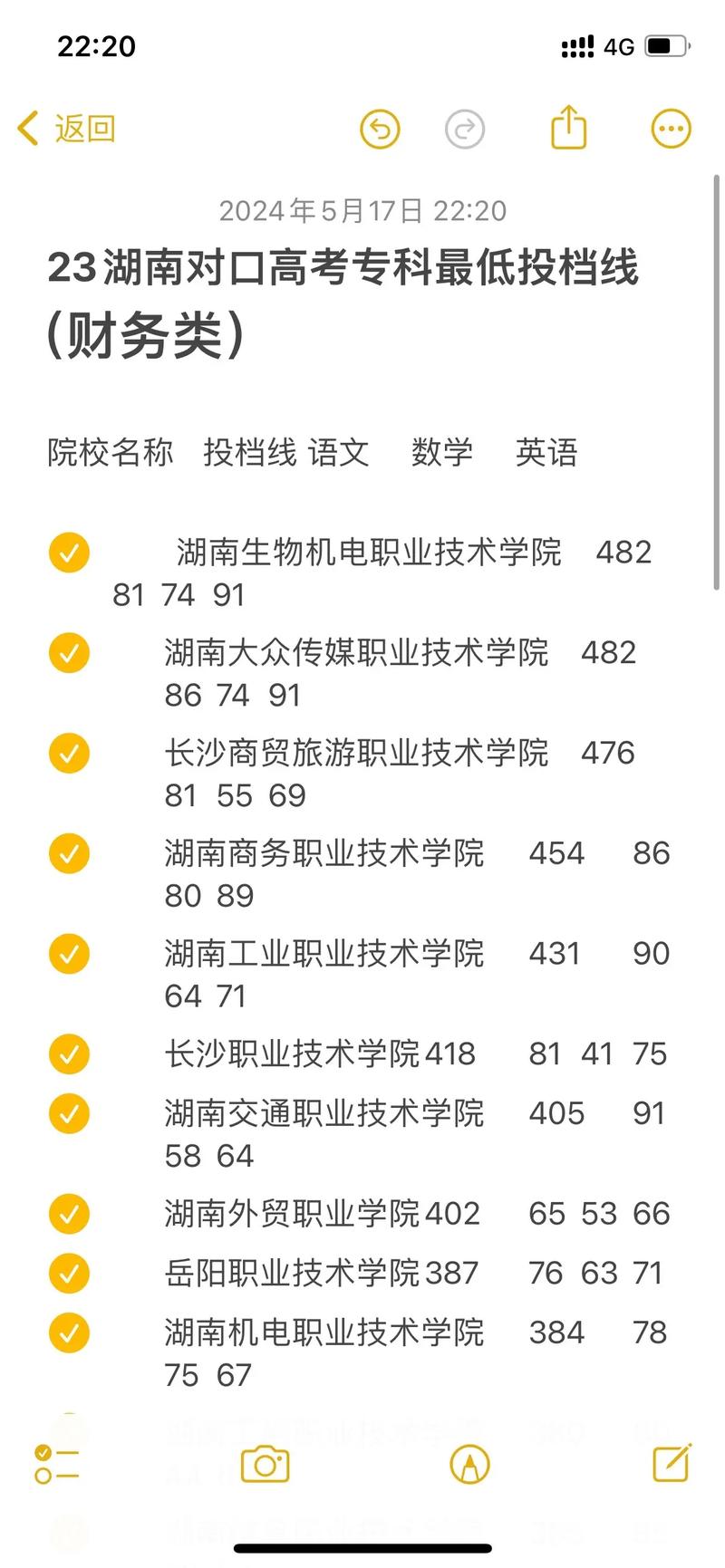 湖南职高对口旅游专业有哪些学校