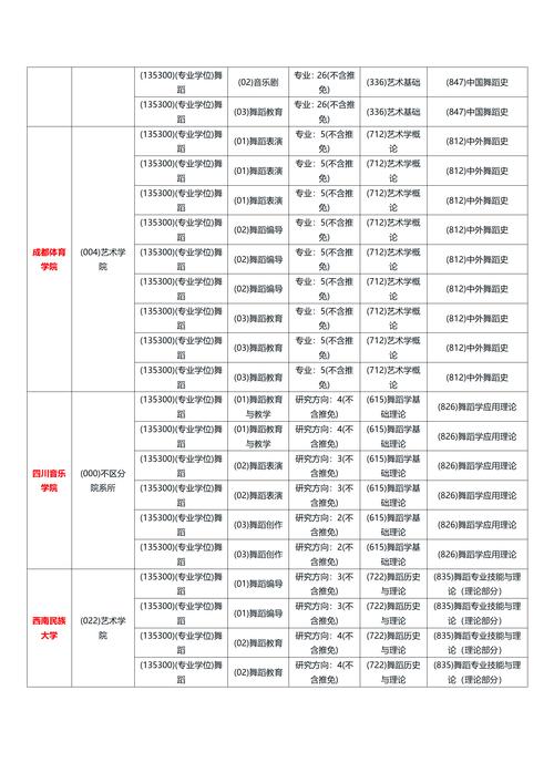 成都舞蹈学校排名榜