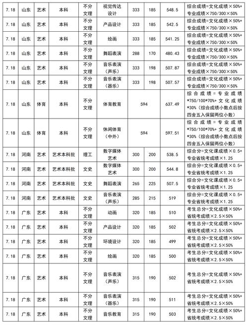四川成都舞蹈学院是几本