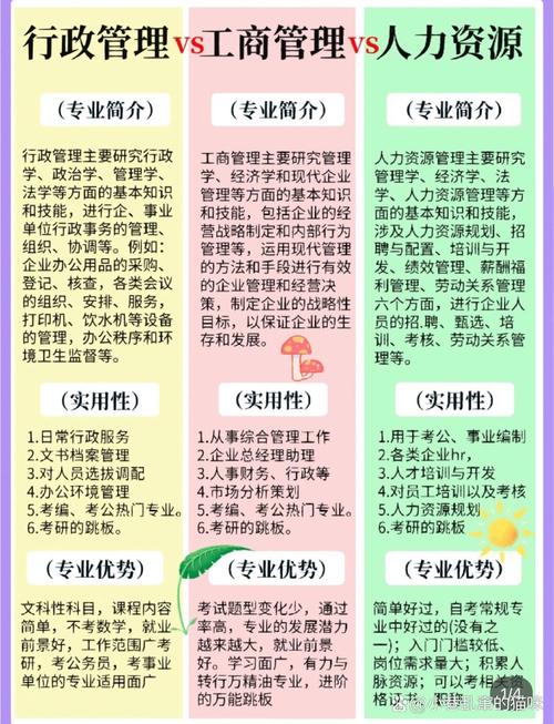行政管理是什么专业类型