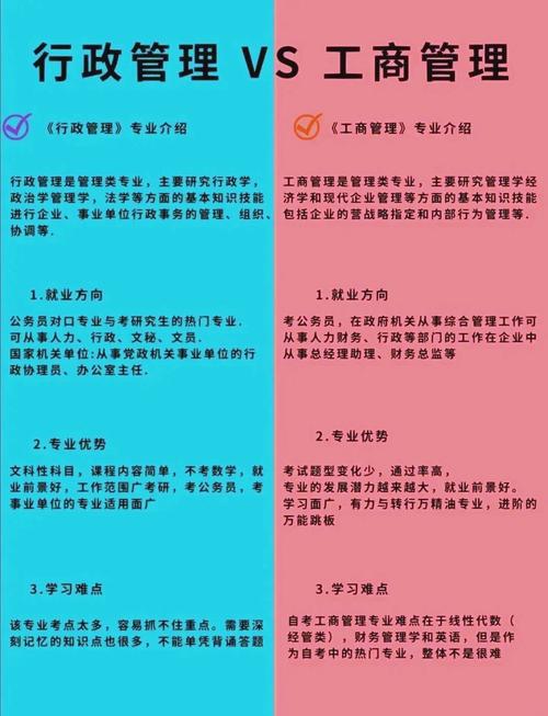 行政管理属于什么类别的专业