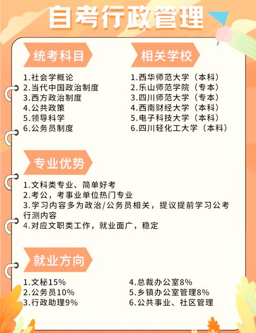 行政管理是什么专业