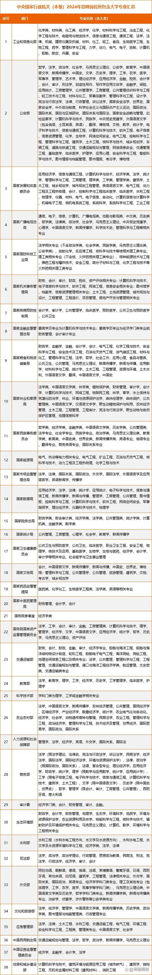 行政管理专业属于什么大类专业