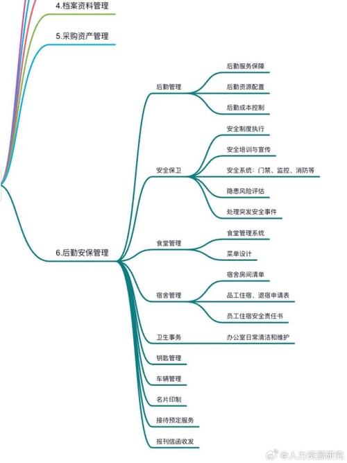 行政管理属于哪个专业