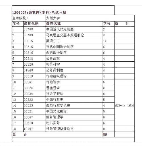 行政管理专业属于哪个大类