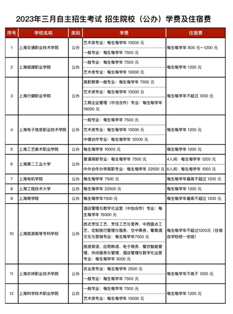 上海交通职业技术学院一年学费是多少